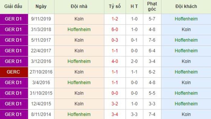 Soi kèo bóng đá Hoffenheim vs Koln - Bundesliga - 28/05/2020